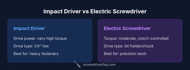 Comparison infographic of impact driver vs electric screwdriver