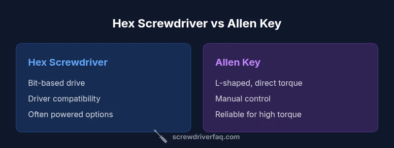 Comparison chart of Hex screwdriver vs Allen key