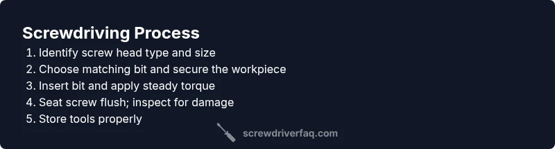 Infographic showing steps to use a screwdriver safely