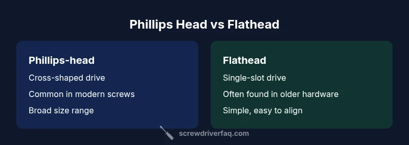 Comparison infographic showing Phillips head versus flathead screwdrivers