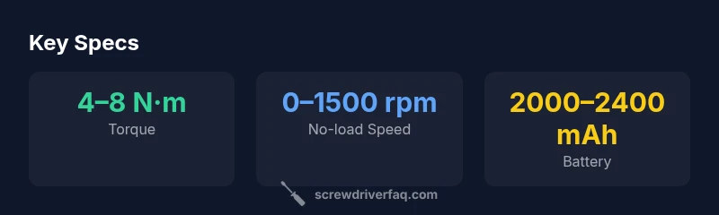 Infographic showing torque, speed, and battery specs for Fanttik S1 Pro Electric Screwdriver
