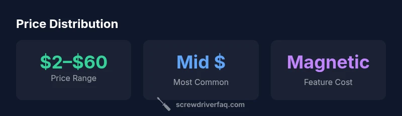 Infographic showing Phillips screwdriver price ranges and features