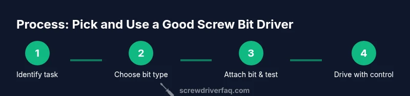 Process infographic showing how to select and use a good screw bit driver