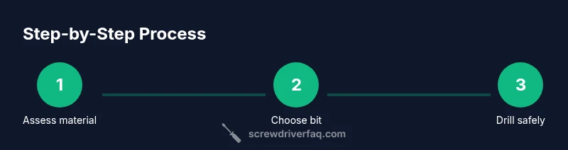 Process infographic showing steps to drilling with a screwdriver