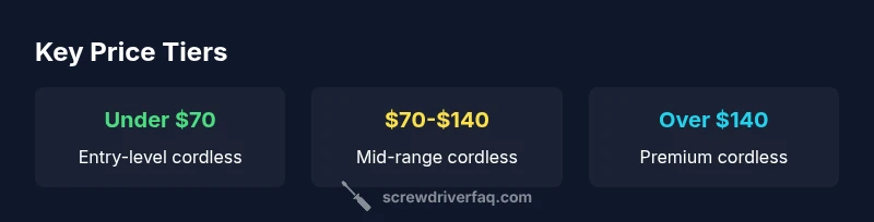 Infographic showing price tiers for cordless power screwdrivers