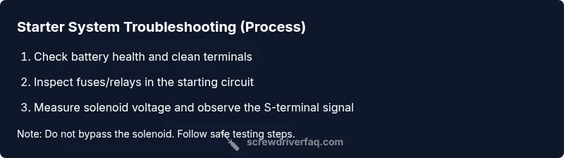 Process infographic showing safe starter system troubleshooting steps