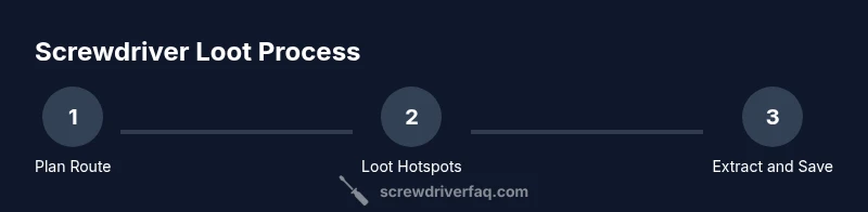 Process diagram showing step-by-step looting of screwdrivers in SCUM