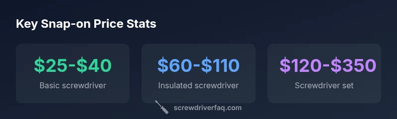 Infographic showing Snap-on price ranges by category