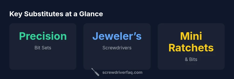 Stat infographic comparing alternatives to tiny screwdrivers
