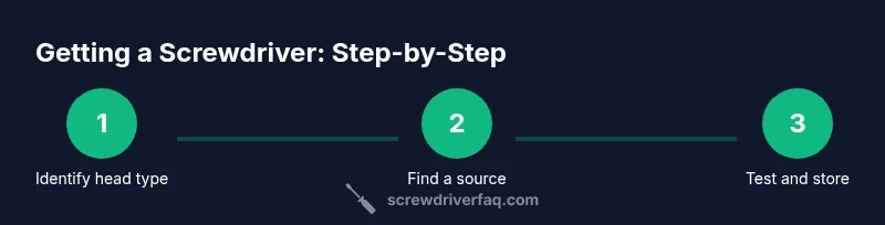 Process: Get a screwdriver in a survival scenario
