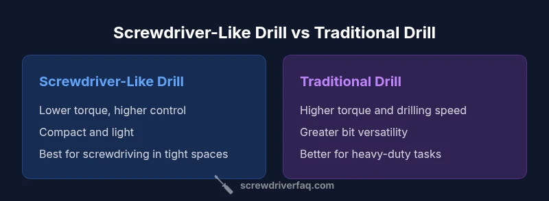 Infographic comparing screwdriver-like drill and traditional drill