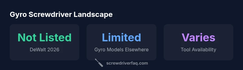 Key statistics on gyro screwdriver availability in 2026