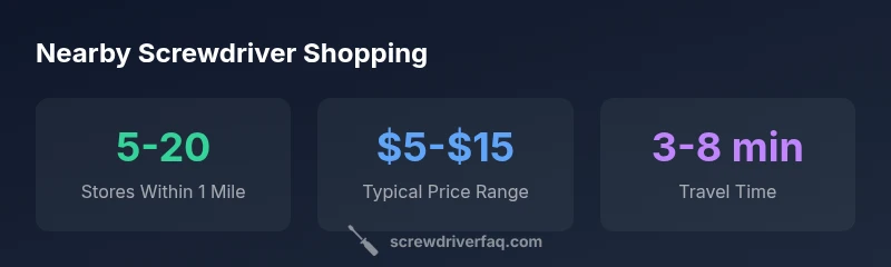 infographic showing local screwdriver shopping proximity