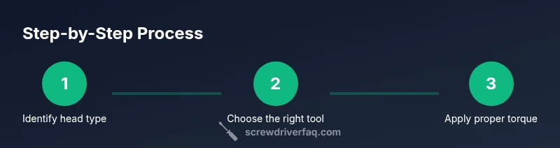Tailwind infographic showing a 3-step process for tool substitution