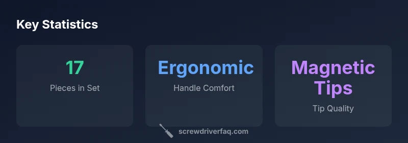 Infographic showing set details and features