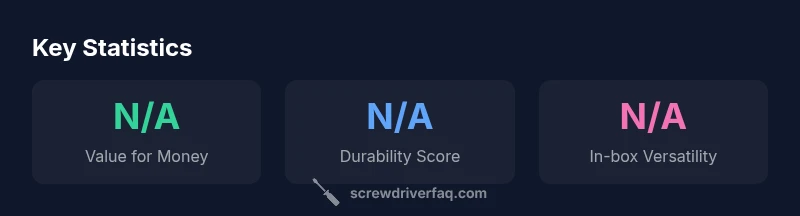 Statistical snapshot of the Linus Tech Tips screwdriver performance and value