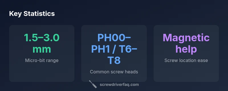 Infographic showing micro-bit ranges and screw head types for PS5 fan maintenance