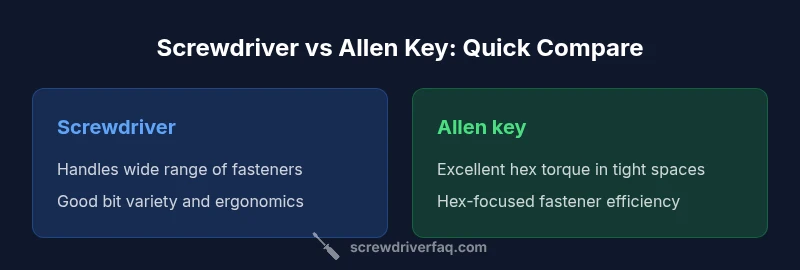 Infographic comparing screwdriver vs Allen key in a workshop