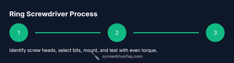 Process diagram for Ring screwdriver steps