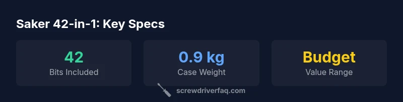 Key statistics for saker 42 in 1 magnetic screwdriver set
