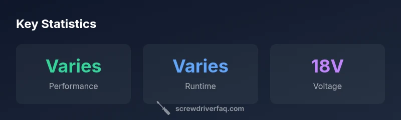 Three-column stat infographic for DeWalt impact screwdriver performance