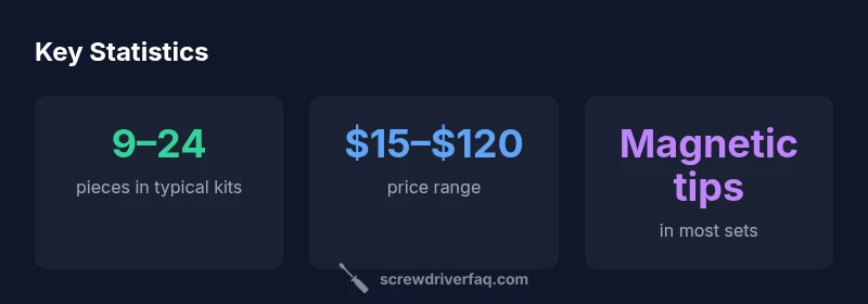 Infographic: typical Lowe's screwdriver set stats