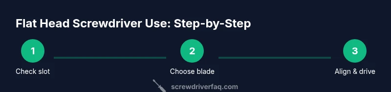Process diagram for using a flat head screwdriver
