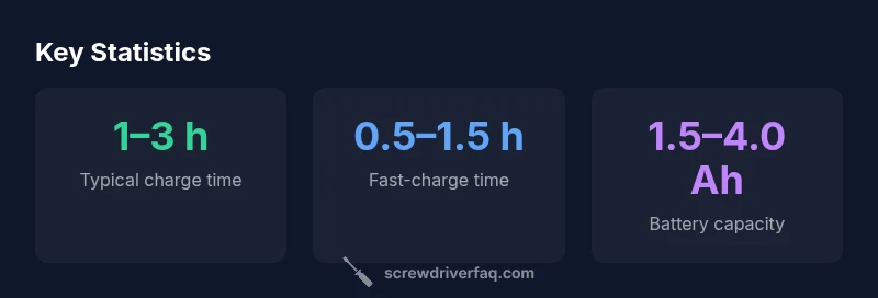 Visual infographic showing charging time ranges for cordless screwdriver batteries