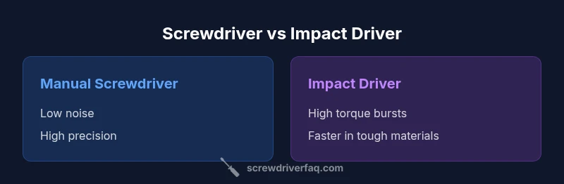 Infographic comparing screwdriver and impact driver features
