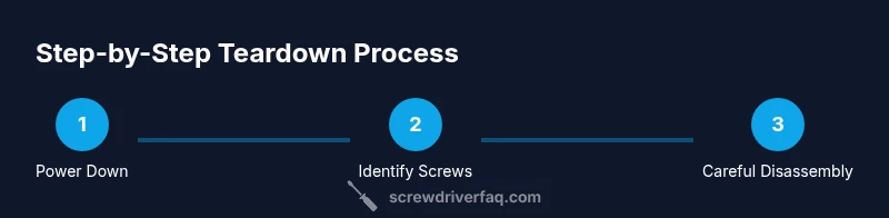 Tailwind infographic showing a step-by-step PS5 controller teardown
