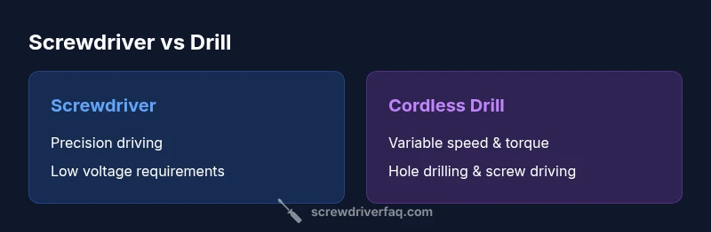 Infographic comparing screwdriver and drill capabilities