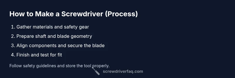 Process infographic for making a screwdriver at home