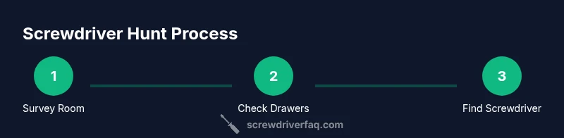 Infographic showing a three-step process to locate a screwdriver in Granny 1