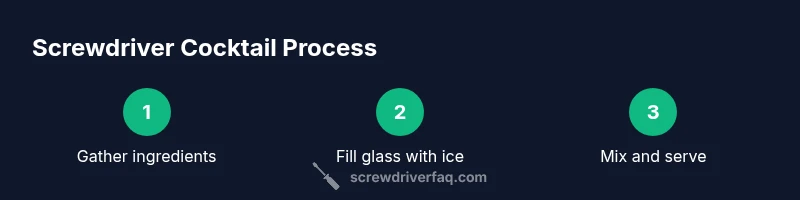Infographic showing the three-step Screwdriver cocktail process