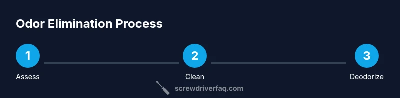 Tailwind infographic showing odor elimination steps for screwdrivers
