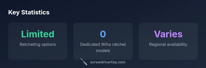 infographic showing Wiha ratchet availability