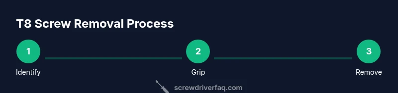Process infographic showing identify-grip-remove steps for T8 screw removal