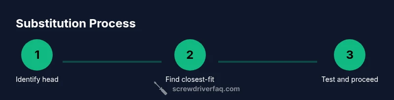 Process infographic: Substitutes for tiny screwdrivers
