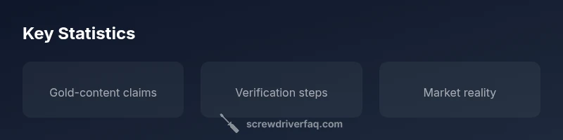 Infographic showing gold-content verification steps and market reality