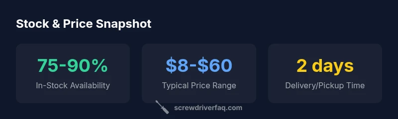 Infographic showing stock and price ranges for screwdrivers near me