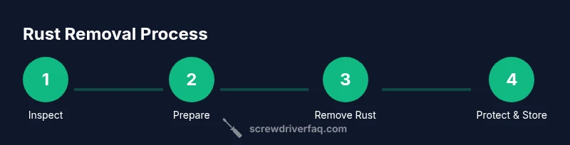 Infographic showing a four-step rust removal process