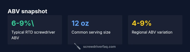 Infographic showing ABV range, serving size, and regional variation of screwdriver drinks