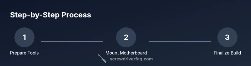 Process diagram for PC building screwdriver steps