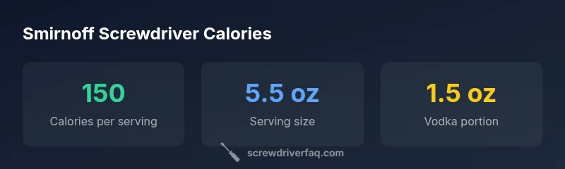 Calorie breakdown of a Smirnoff Screwdriver by serving size