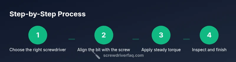 Four-step screwdriver usage process in a workshop.