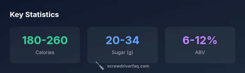 Stats infographic showing calories, sugar, and ABV for a screwdriver