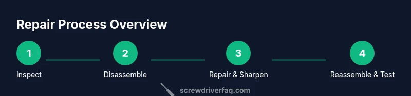 Process diagram showing inspection, disassembly, repair, and testing of a screwdriver