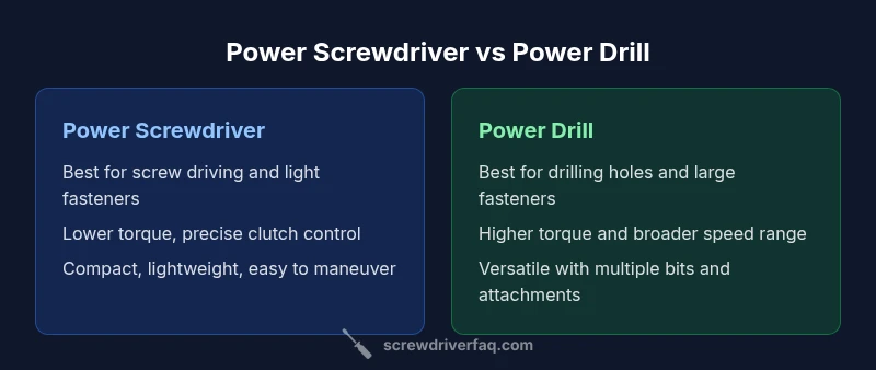 Side-by-side comparison of power screwdriver and power drill showing use cases and features
