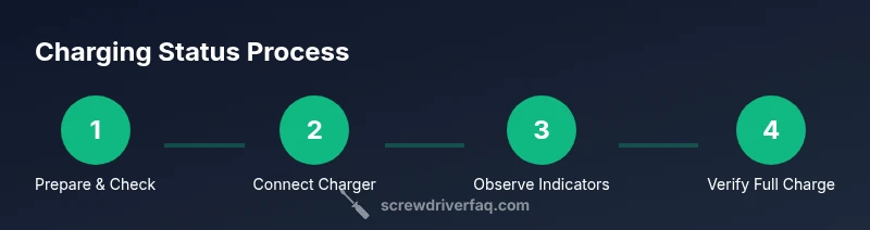 Process diagram showing charging status from prep to full charge