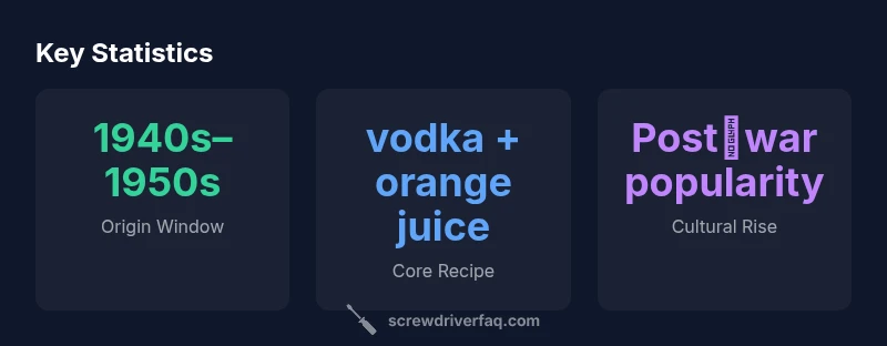 Timeline infographic showing Screwdriver history and core ingredients